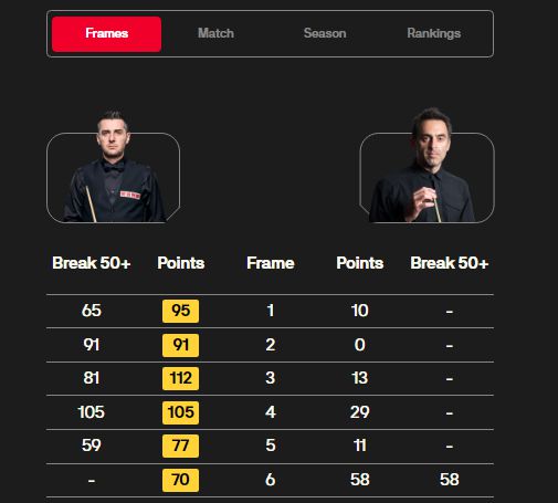 【运动员成长史】马克·塞尔比:从基层到世界冠军的奋斗历程的简单介绍 【运动员成长史】马克·塞尔比:从基层到世界冠军的奋斗历程的简单介绍